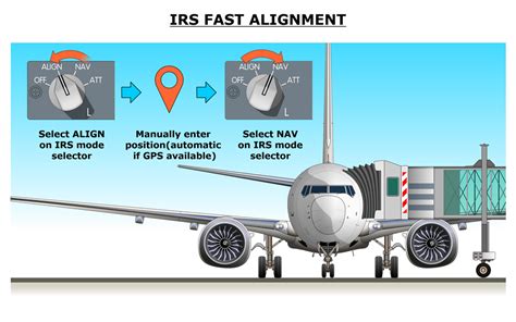 Boeing B737 MAX 8 - Avsoft Aviation Training Courses for Online Study