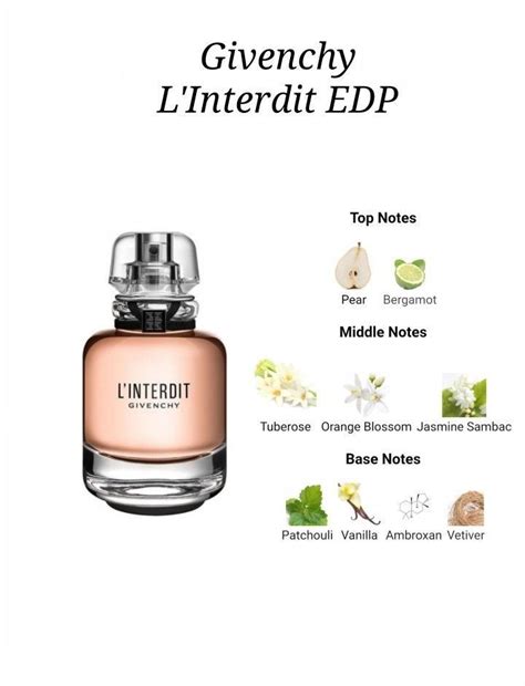 Fragrance Notes Fragrance Oil Perfume Scents Perfume Bottles