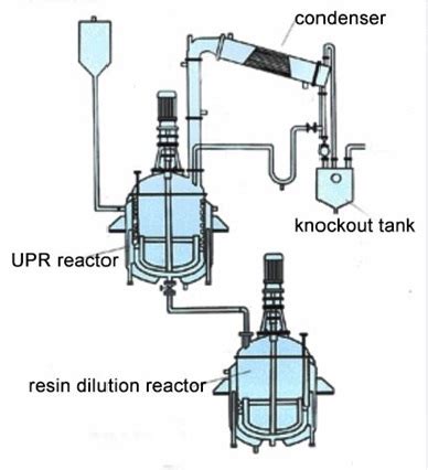 Unsaturated Polyester Resin Production Line Upr Plant Buy Reactor