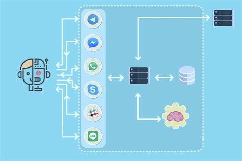 System Architecture Diagram Using Chatgpt