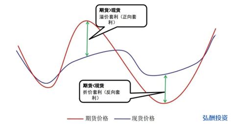 Etf套利策略解析 知乎