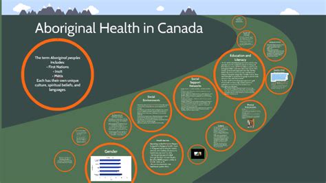 Aboriginal Health In Canada By Lindsey Rochat On Prezi