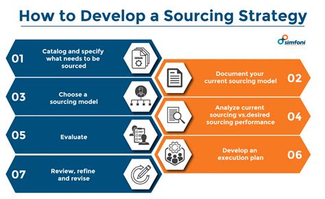 What Is Sourcing A Complete Guide To Sourcing Processes 2023