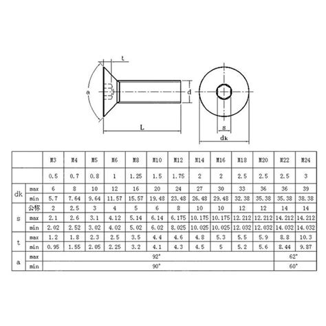 M18 Countersunk Bolt Dimensions Shop Deals Itvevents Indiantelevision