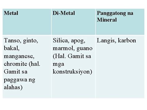 Halimbawa Ng Yamang Mineral