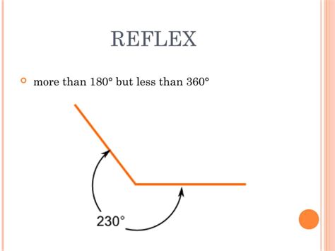 Types of angles | PPT