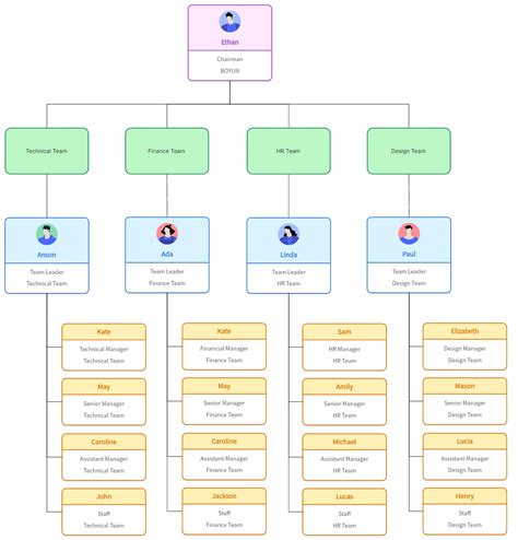 Team Based Organizational Structure Diagram Chart Organizati