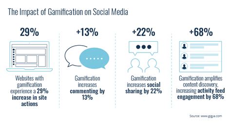 19 Gamification Trends For 2022 2025 Top Stats Facts And Examples