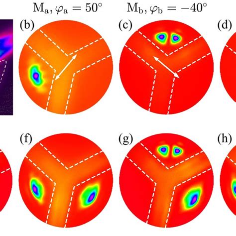 Near Fields Of A Three Mode Vcsel Under Different Injections Download