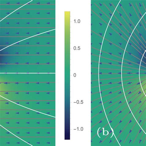 Velocity Field Gray Streamlines And Blue Arrows And Vorticity Color