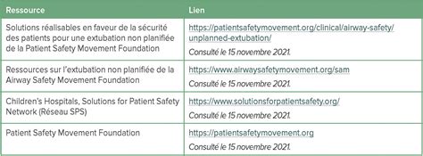 Extubation Non Planifi E En Perioperatoire Anesthesia Patient Safety