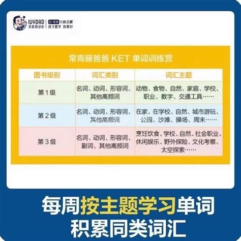 备考ket用的单词书，常青藤爸爸ket单词训练营，3个级别12册书点滴成长课堂