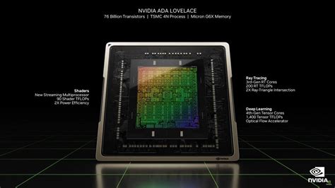 Nvidia Geforce Rtx 4080 Vs Rtx 3080 Is It Worth Upgrading