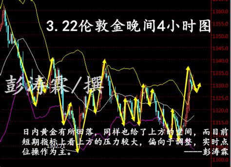 彭涛霖：322伦敦金日内回落调整，现货黄金晚间操作建议中金在线财经号