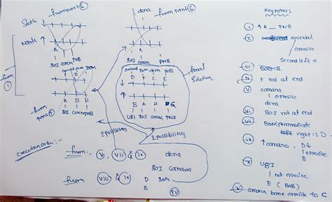 regular innovations learn  innovative manner linear seating