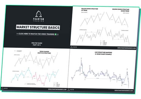 How To Use Basic Market Structure Forex Traders Smc Fx Trading