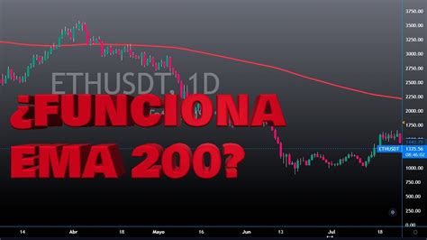 EMA 200 Trading Básico Forex criptomonedas Bitcoin YouTube