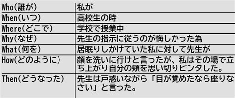 健常者エミュレータ事例集wiki On Twitter [新規記事] 授業中に自分の頬をビンタするべきではない 健常者エミュレータ事例