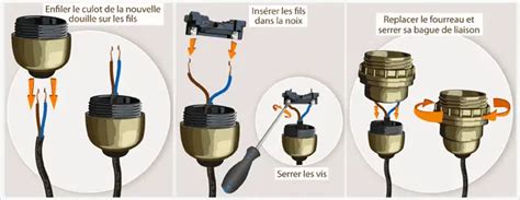 Comment Mettre Les Fils Dans Une Douille Sans Vis MamanSanta