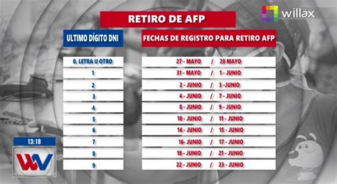 Destacados Afp Hoy Se Inicia El Proceso Retiro Para Solicitar Hasta