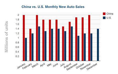 Chinese Automakers Eye Thailand And Other Emerging Markets As Domestic