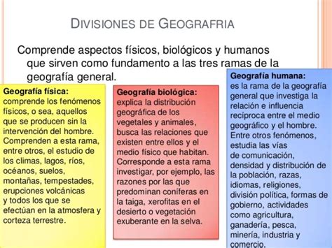 Cuadros Sinópticos Y Comparativos Entre Geografía Física Y Humana Ramas Cuadro Comparativo