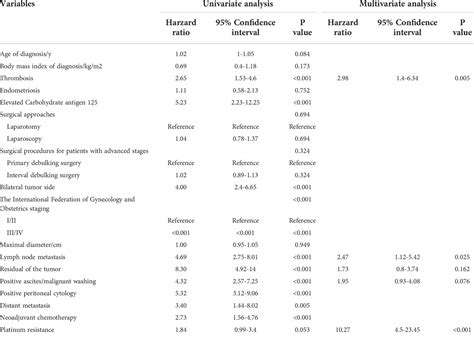 Frontiers Prognostic Nomogram That Predicts Progression Free Survival