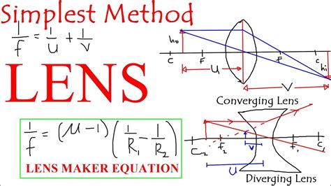 Lens Lens Equation Converging Lens Or Convex Lens Diverging Lens