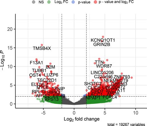 Volcano Plots Of Differentially Expressed Genes Degs On Deseq2