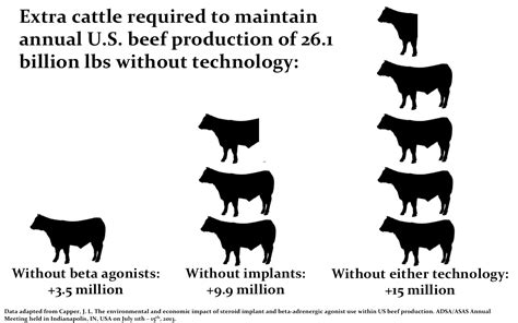 Farm Babe What To Know About Growth Hormones In Meat Agdaily