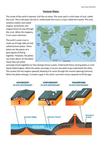 Volcanoes And Earthquakes Ks2 Home And School Unit Teaching Resources