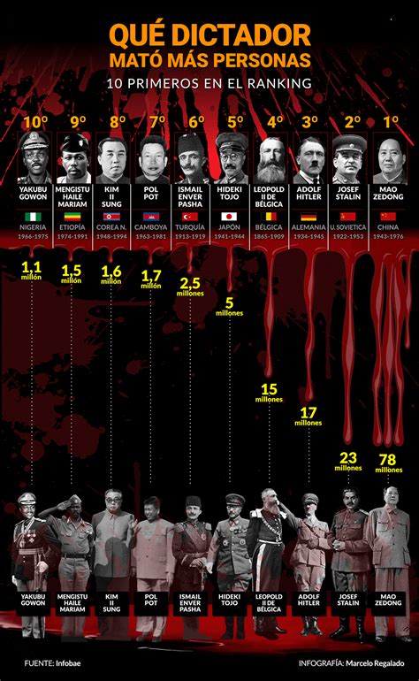 Genocidio Mas Grande Del Mundo Diario Acoruña