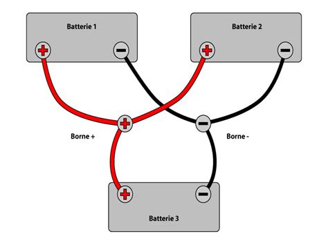 Batteries Auxiliaires