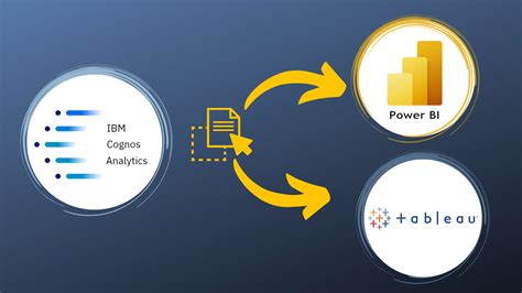 Connect Cognos To Power BI And Tableau Senturus