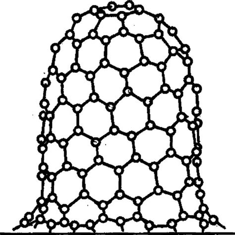 (PDF) Carbon Nanotubes: Properties and Application