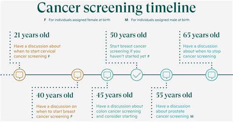 Your Guide To Cancer Screenings One Medical