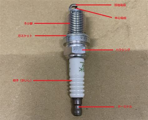 スパークプラグの基本知識丨役割や交換時期、取り付け方、種類を紹介 中古車なら【グーネット】