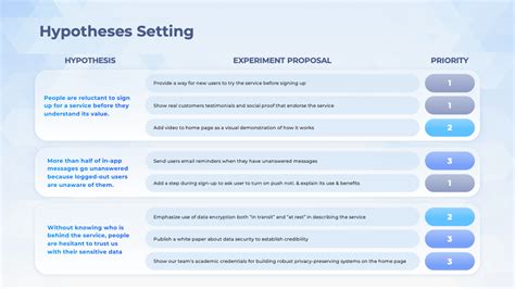 Hypothesis Setting Slide Idea Testing Presentation