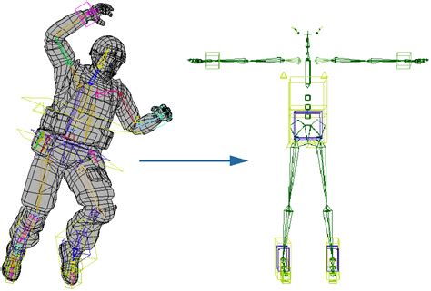 Retargeting Animation from Rig to Rig