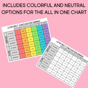 Latin St Conjugation Endings Hands On Chart Classical Conversations