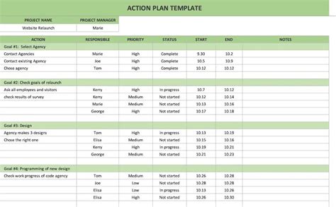 Los 10 Mejores Sitios Web Para Encontrar Plantillas Gratuitas De Plan