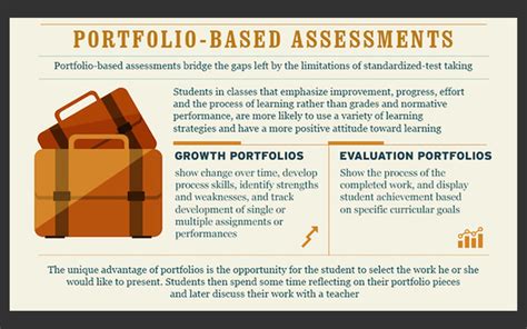 Homeschooling And Portfolio Assessment How To Create And Maintain A