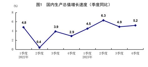 2023年国民经济回升向好 高质量发展扎实推进 国家统计局