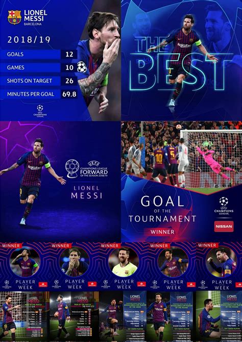 L M Football On Twitter Lionel Messis 2018 19 UCL Campaign Spelled