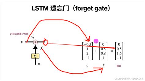 Simple Rnn、lstm、gru序列模型原理 Simple Rnns Csdn博客