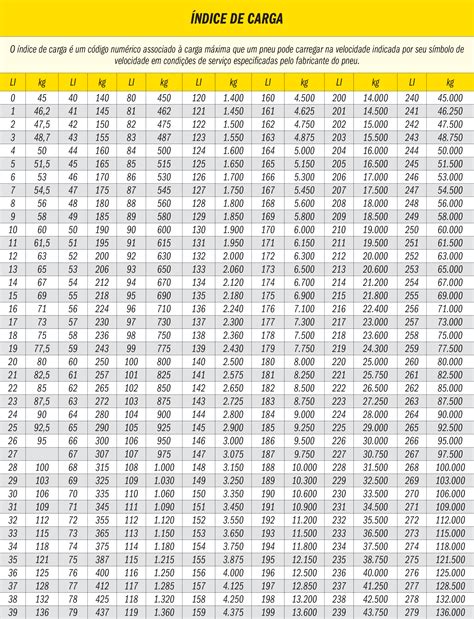 Tabela De Velocidade De Pneus Braincp