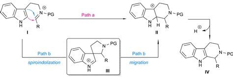 unified mechanistic understandings  pictet spengler reactions chem