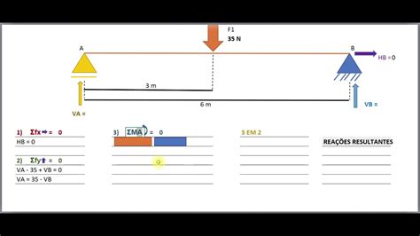 Exerc Cio Viga Bi Apoiada Carga Concentrada Youtube