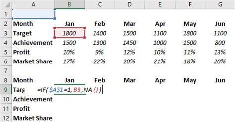 Create interactive charts in excel – Artofit