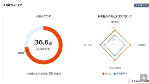 資格取得の勉強を効率化できます！｜津山市で遺言書作成・相続相談なら【穴田行政書士事務所】へ